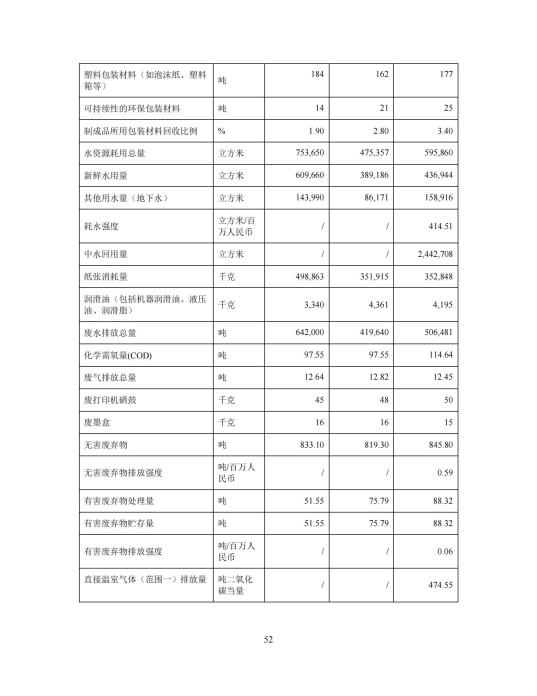 2023年度環(huán)境、社會及管治 (ESG) 報告_56(1)